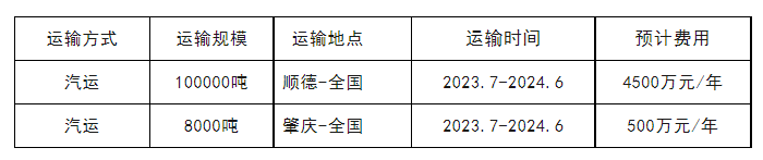 w66利来国际(中国区)官方网站